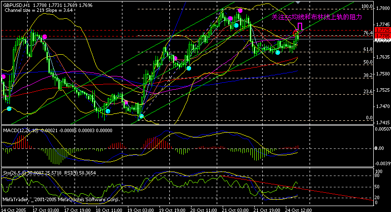 gbp 1h.gif